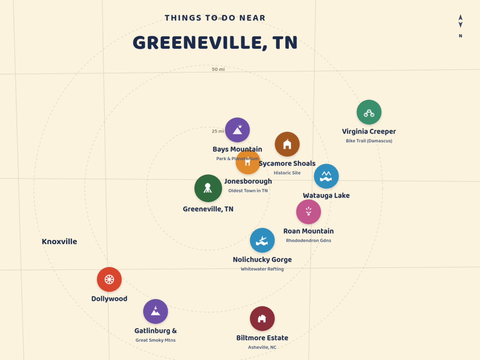 Things to do near Greeneville TN
